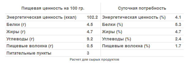 Пример раскладки к рецепту Пример раскладки к рецепту