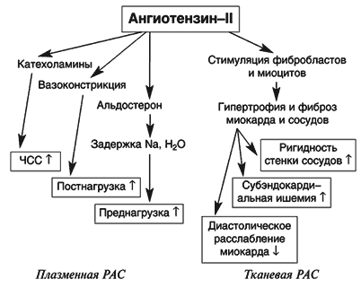 причины повышения давления при артритах