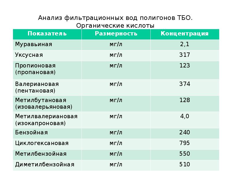 Расшифровка анализа